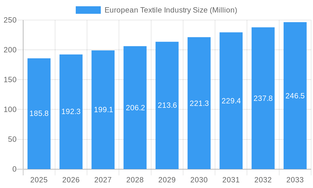 European Textile Industry Market Size and Forecast (2024-2030)