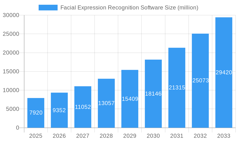 Facial Expression Recognition Software Market Size and Forecast (2024-2030)