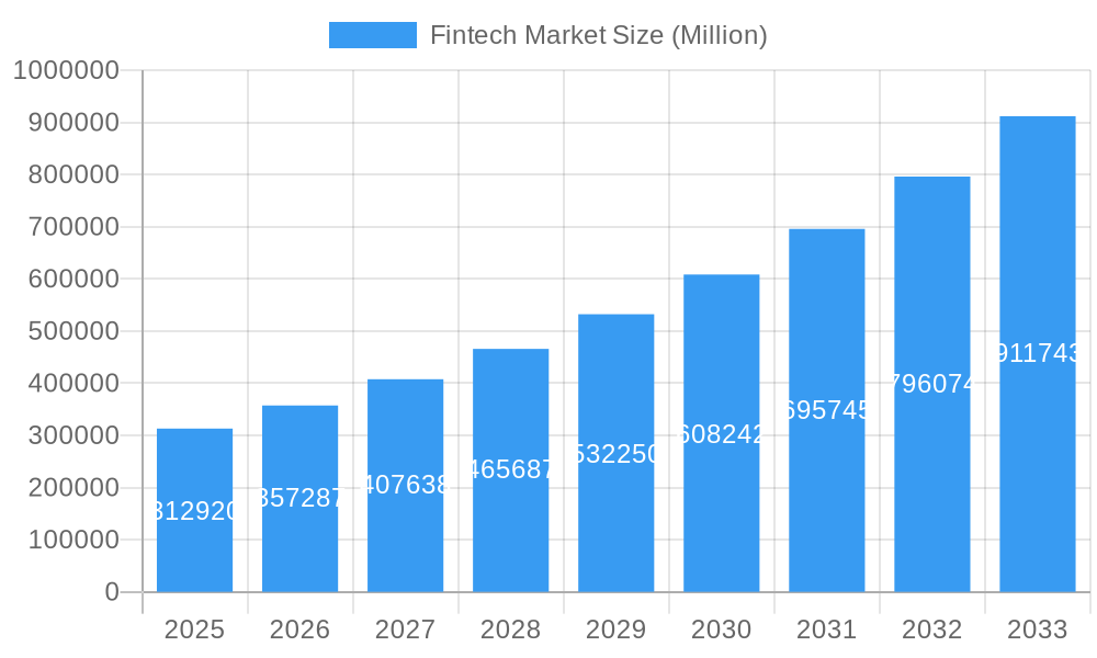 Fintech Market Market Size and Forecast (2024-2030)