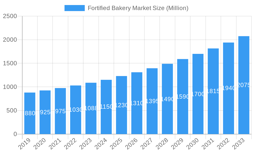 Fortified Bakery Market Market Size and Forecast (2024-2030)