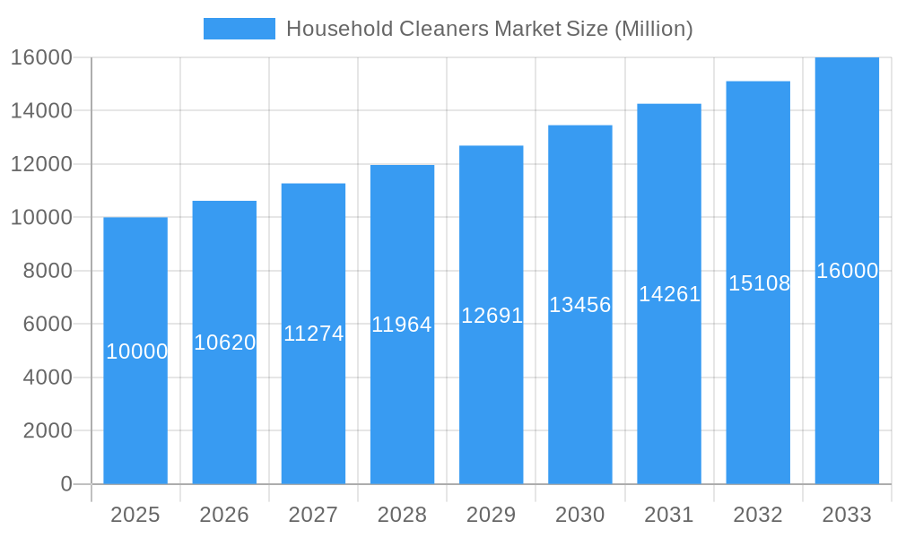 Household Cleaners Market Market Size and Forecast (2024-2030)