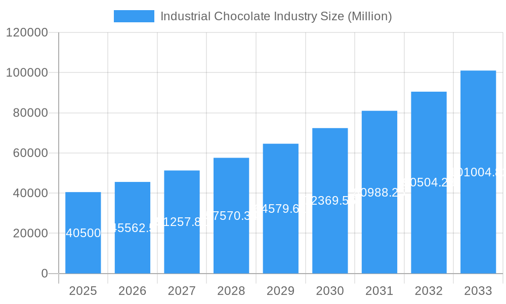 Industrial Chocolate Industry Market Size and Forecast (2024-2030)