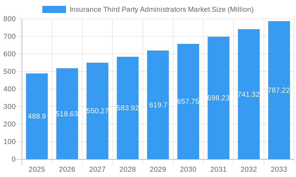 Insurance Third Party Administrators Market Market Size and Forecast (2024-2030)
