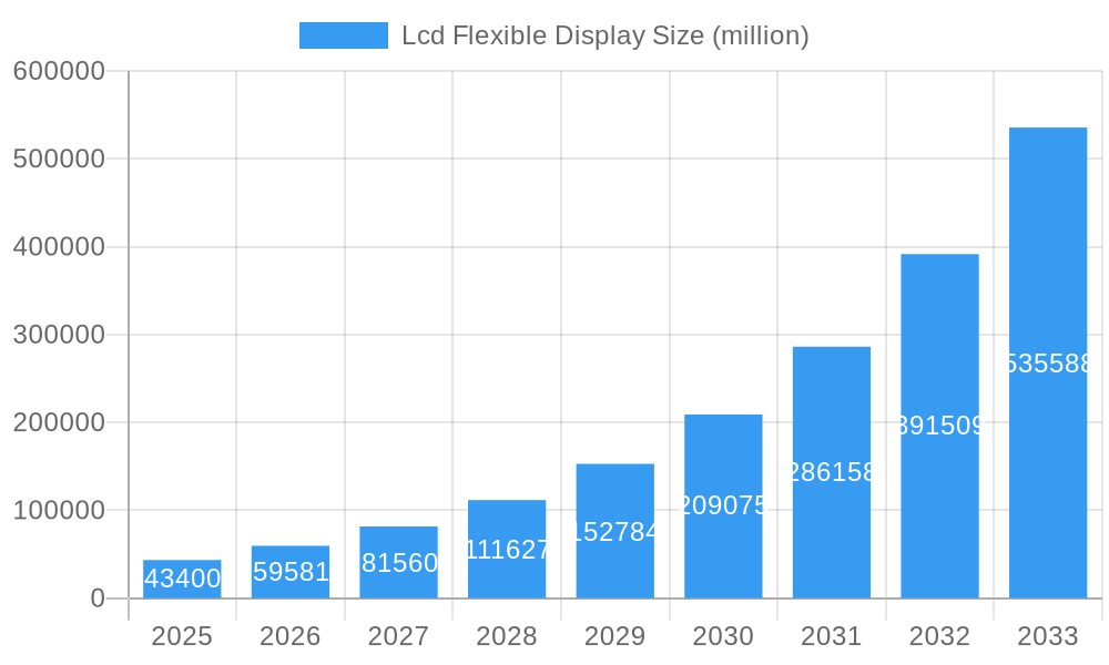 Lcd Flexible Display Market Size and Forecast (2024-2030)
