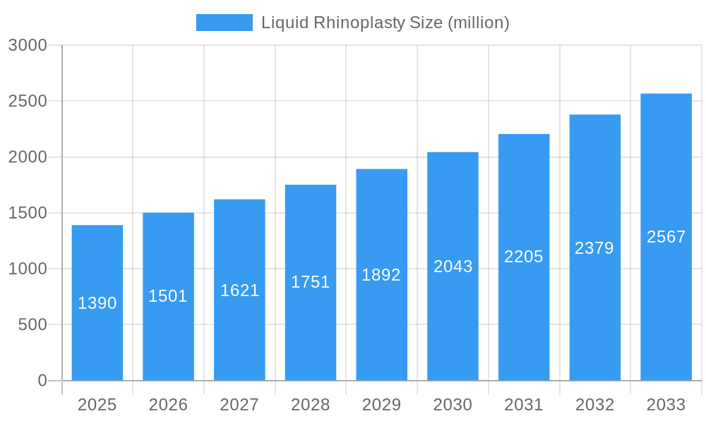 Liquid Rhinoplasty Market Size and Forecast (2024-2030)