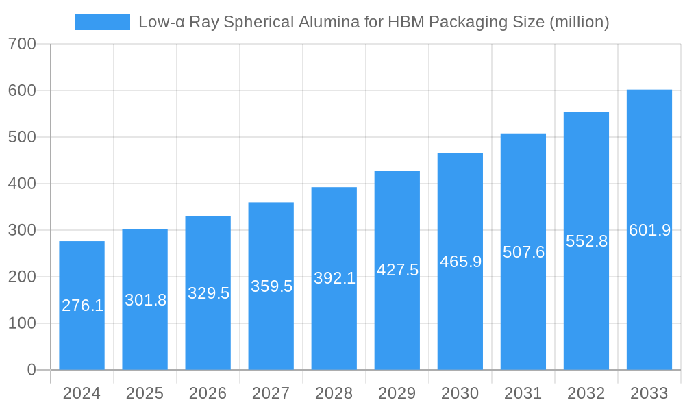 Low-α Ray Spherical Alumina for HBM Packaging Market Size and Forecast (2024-2030)
