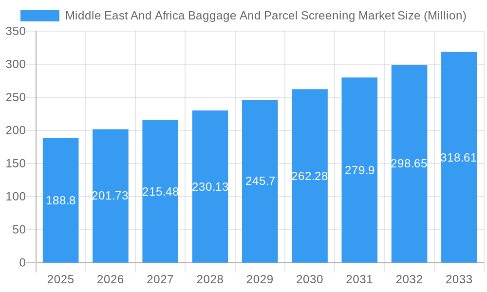 Middle East And Africa Baggage And Parcel Screening Market Market Size and Forecast (2024-2030)
