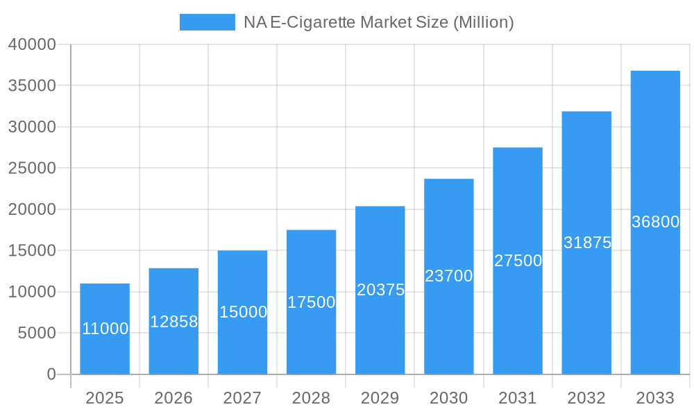 NA E-Cigarette Market Market Size and Forecast (2024-2030)