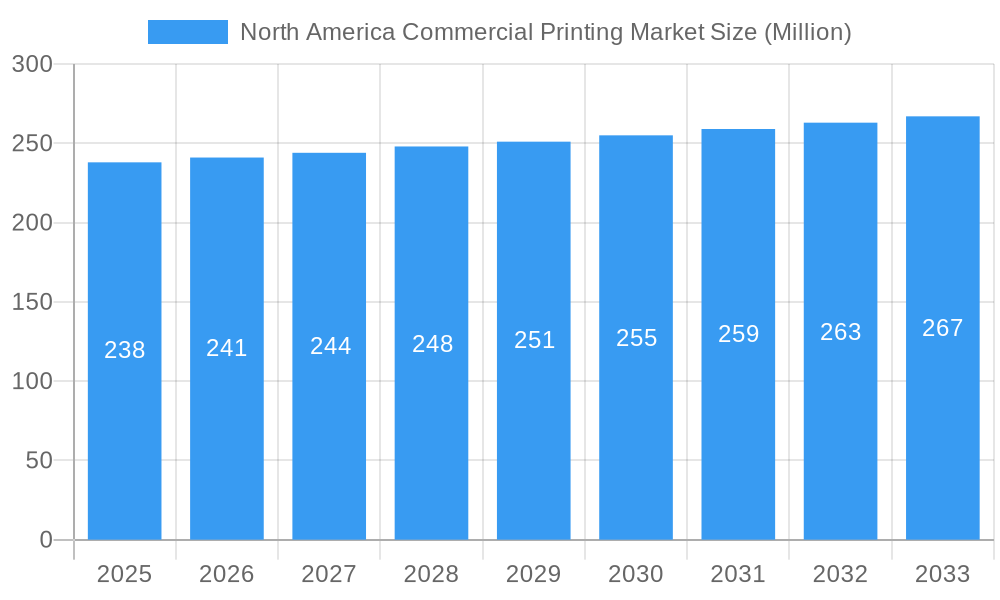 North America Commercial Printing Market Market Size and Forecast (2024-2030)