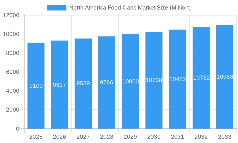 North America Food Cans Market Market Size and Forecast (2024-2030)