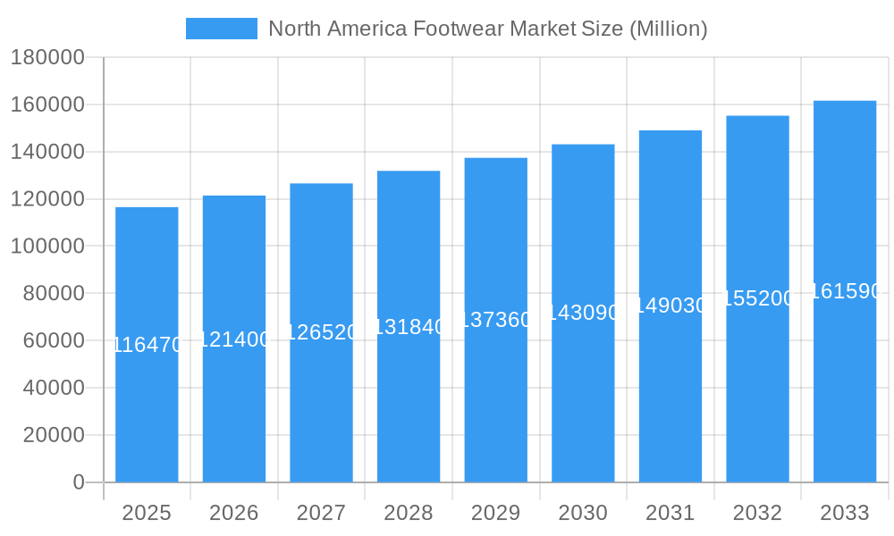 North America Footwear Market Market Size and Forecast (2024-2030)