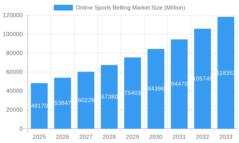 Online Sports Betting Market Market Size and Forecast (2024-2030)