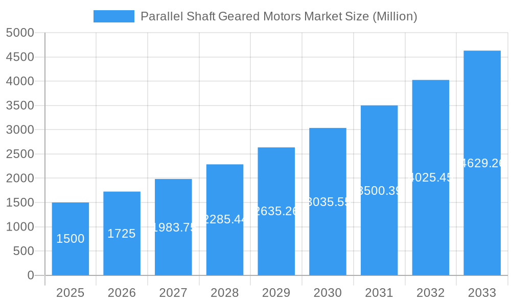 Parallel Shaft Geared Motors Market Market Size and Forecast (2024-2030)
