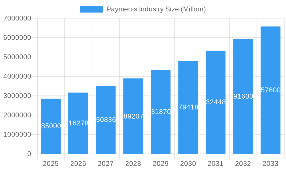 Payments Industry Market Size and Forecast (2024-2030)
