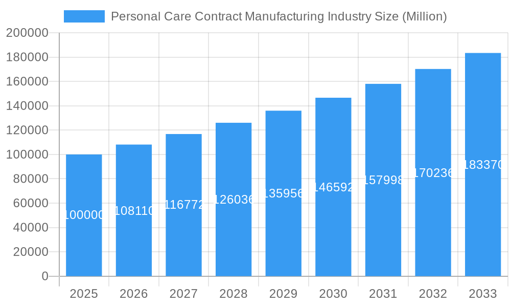 Personal Care Contract Manufacturing Industry Market Size and Forecast (2024-2030)