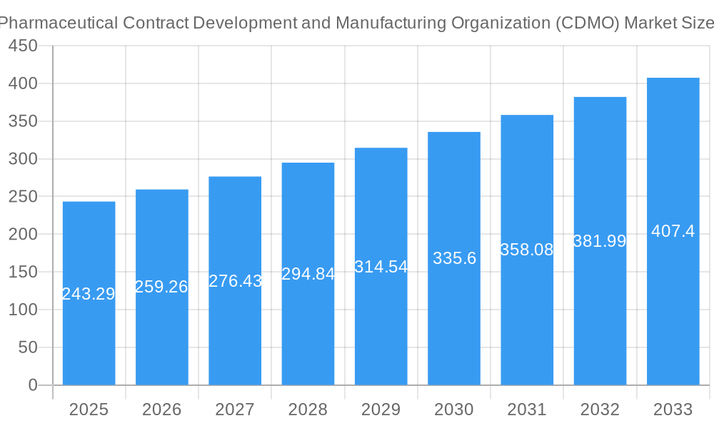 Pharmaceutical Contract Development and Manufacturing Organization (CDMO) Market Market Size and Forecast (2024-2030)