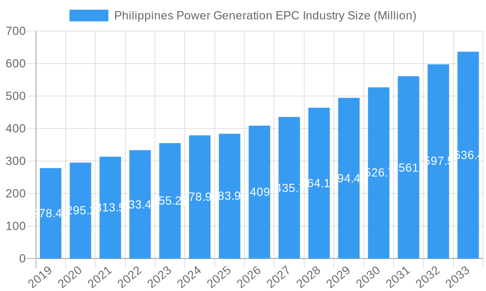 Philippines Power Generation EPC Industry Market Size and Forecast (2024-2030)