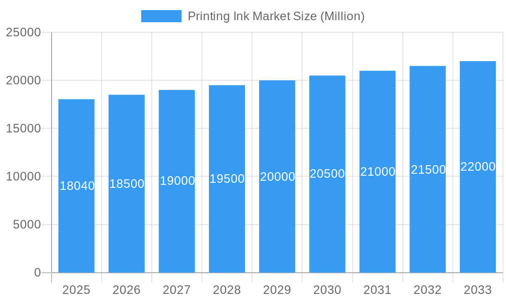 Printing Ink Market Market Size and Forecast (2024-2030)