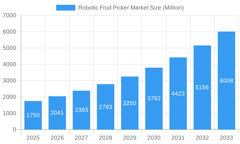 Robotic Fruit Picker Market Market Size and Forecast (2024-2030)
