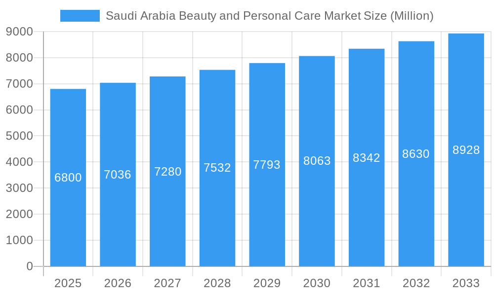 Saudi Arabia Beauty and Personal Care Market Market Size and Forecast (2024-2030)
