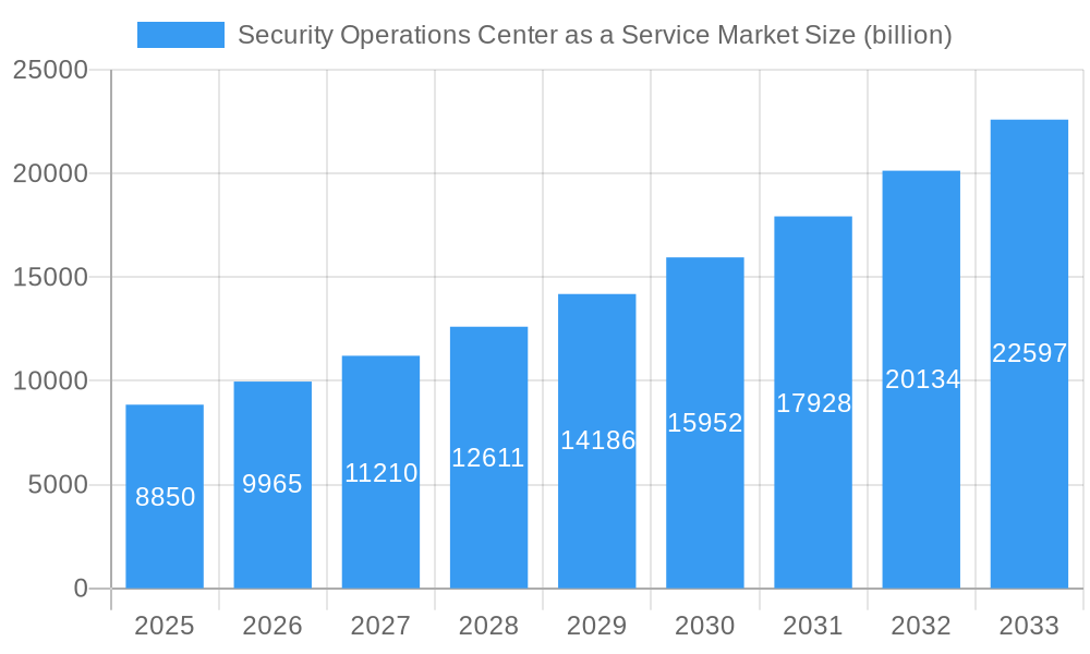 Security Operations Center as a Service Market Market Size and Forecast (2024-2030)