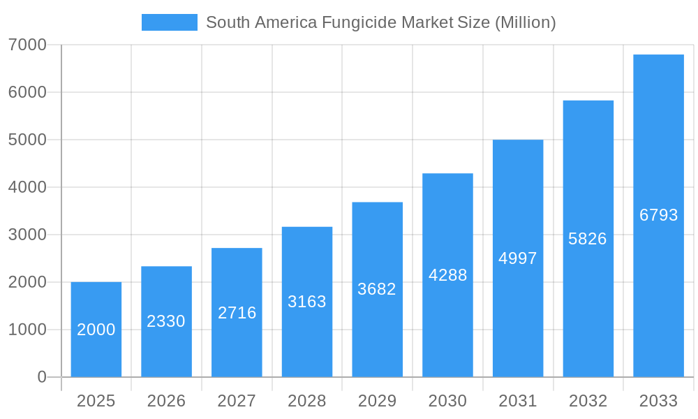 South America Fungicide Market Market Size and Forecast (2024-2030)