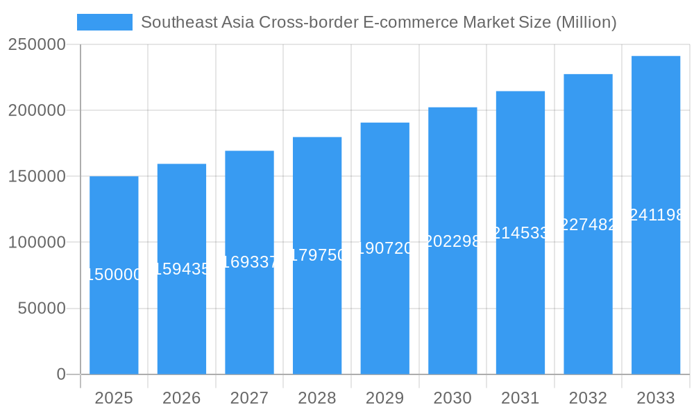 Southeast Asia Cross-border E-commerce Market Market Size and Forecast (2024-2030)
