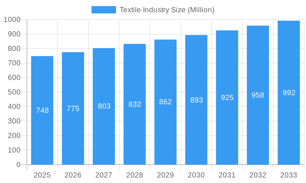 Textile Industry Market Size and Forecast (2024-2030)