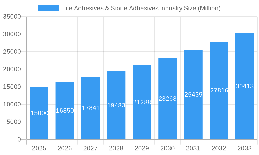 Tile Adhesives & Stone Adhesives Industry Market Size and Forecast (2024-2030)