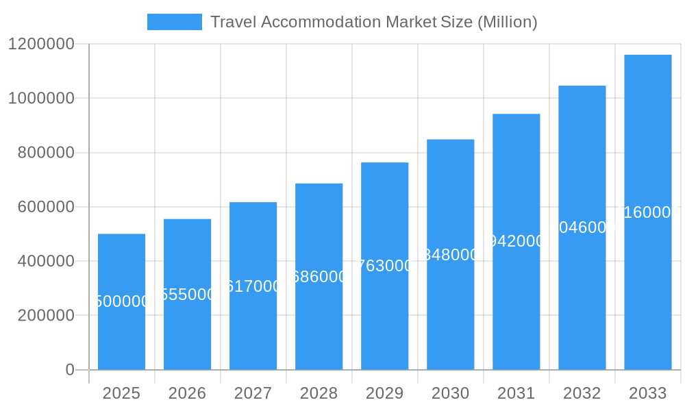 Travel Accommodation Market Market Size and Forecast (2024-2030)