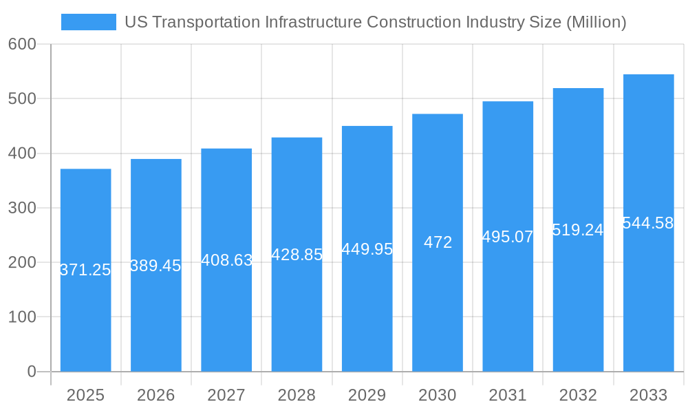 US Transportation Infrastructure Construction Industry Market Size and Forecast (2024-2030)