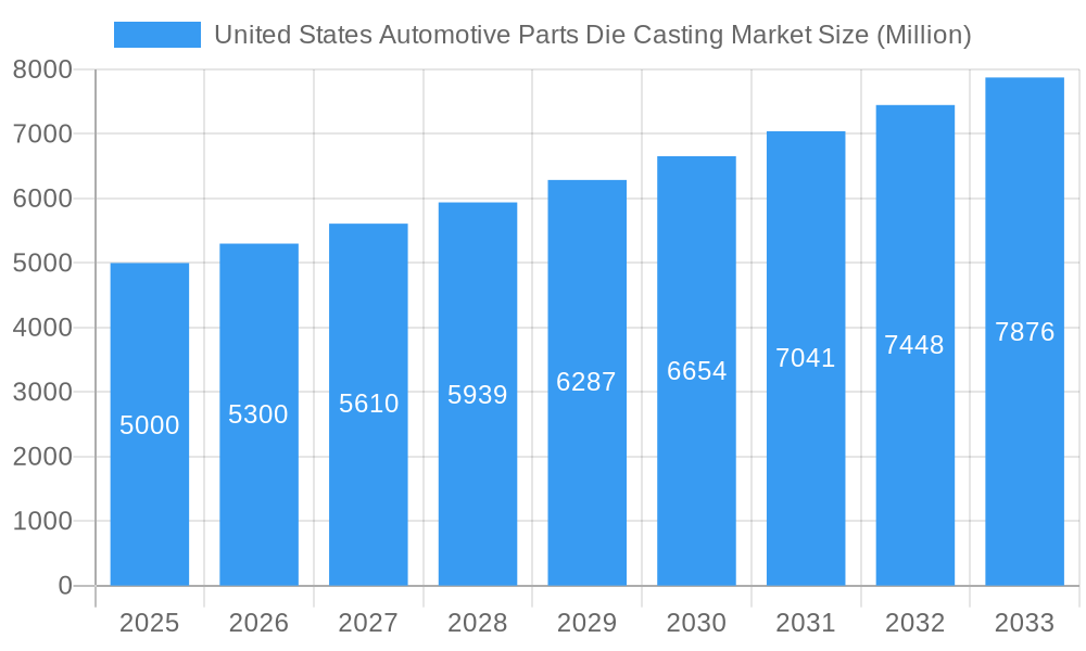 United States Automotive Parts Die Casting Market Market Size and Forecast (2024-2030)