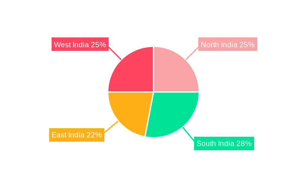 3PL Logistics in India Regional Share