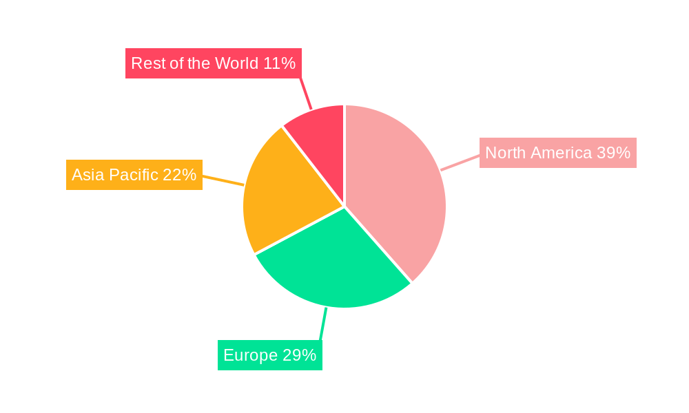 AI in Life Sciences Market Regional Share