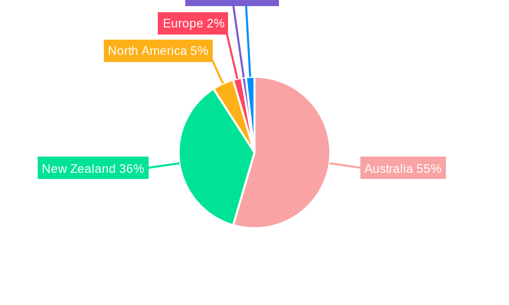 ANZ Geospatial Analytics Market  Regional Share