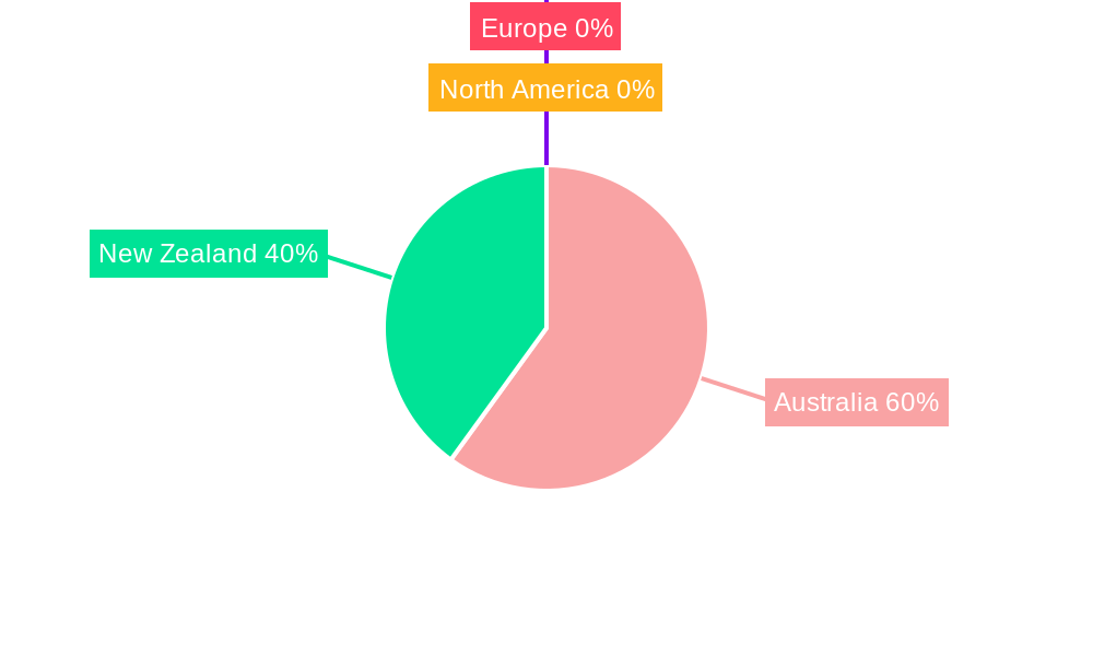 ANZ Location-based Services Market Regional Share