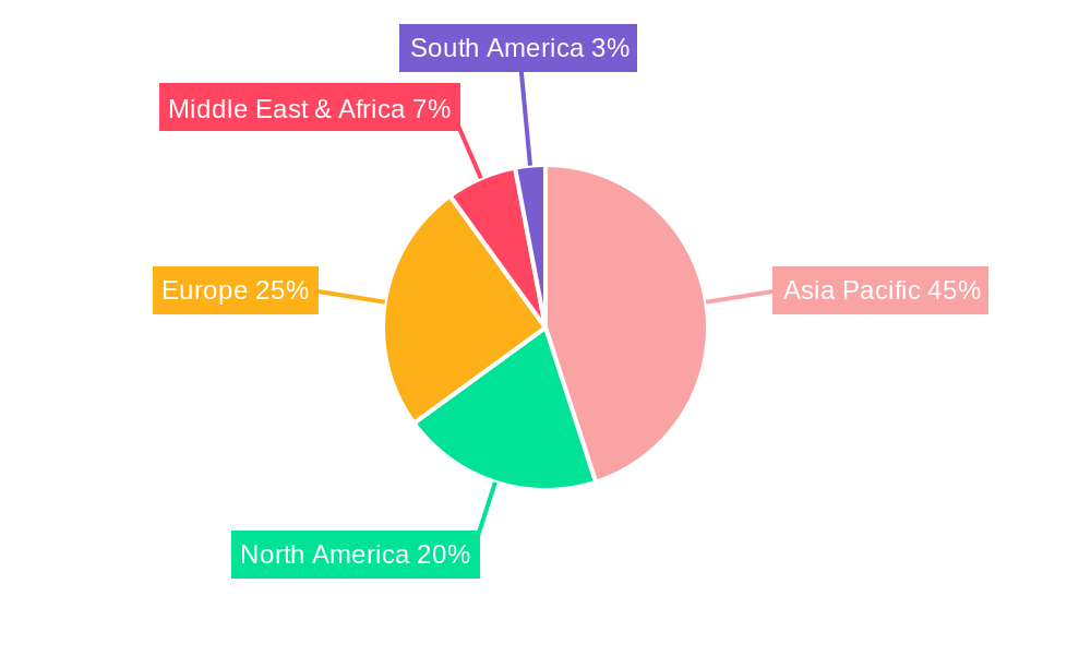APAC Attack Helicopter Market Regional Share
