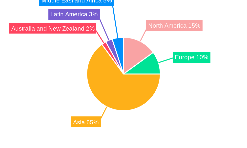 APAC Die Attach Equipment Market Regional Share