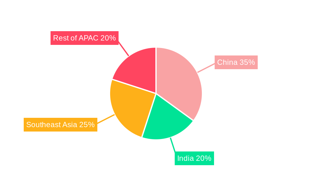 APAC Diesel Generator Industry Regional Share