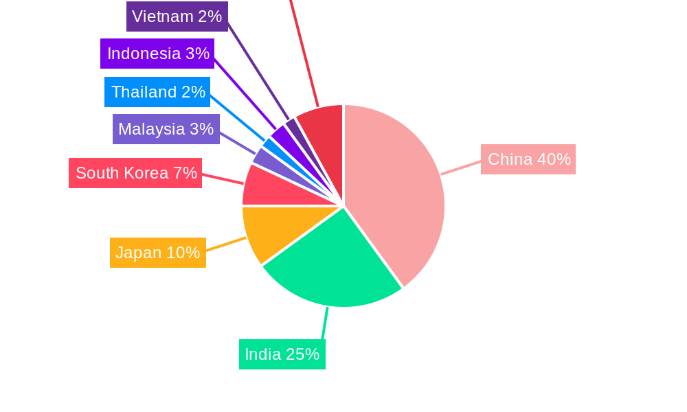 APAC Industrial Valves Industry Market Share by Region - Global Geographic Distribution