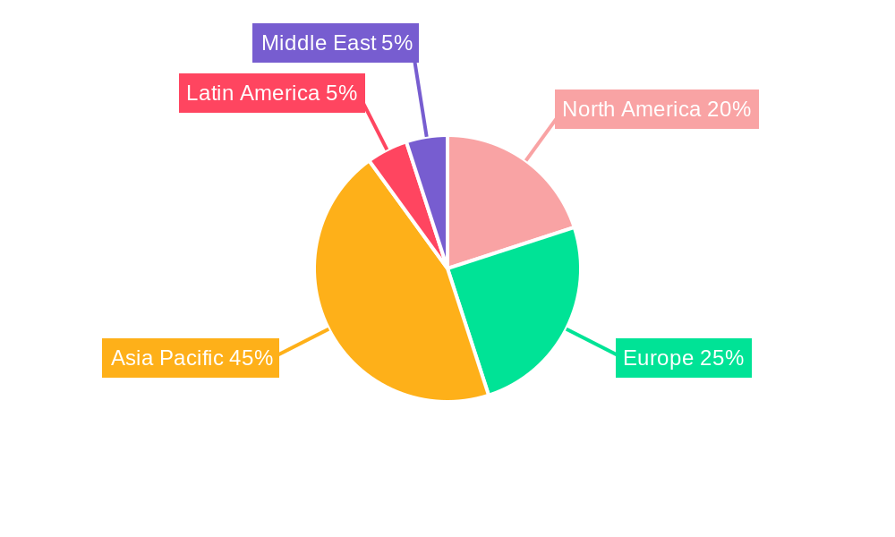 APAC Optical Sensors Industry Regional Share