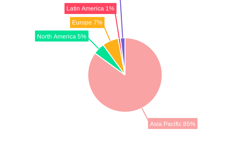 APAC Soup Market Regional Share