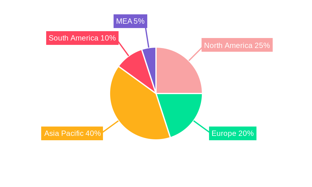 APCA Fuel Additive Industry Regional Share