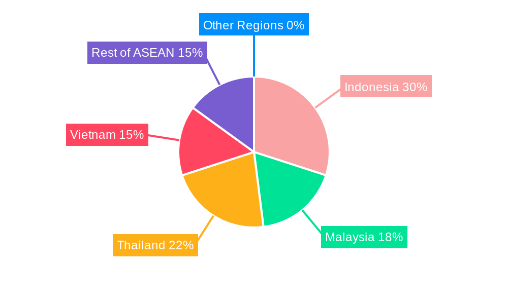 ASEAN Agricultural Logistics Market Regional Share