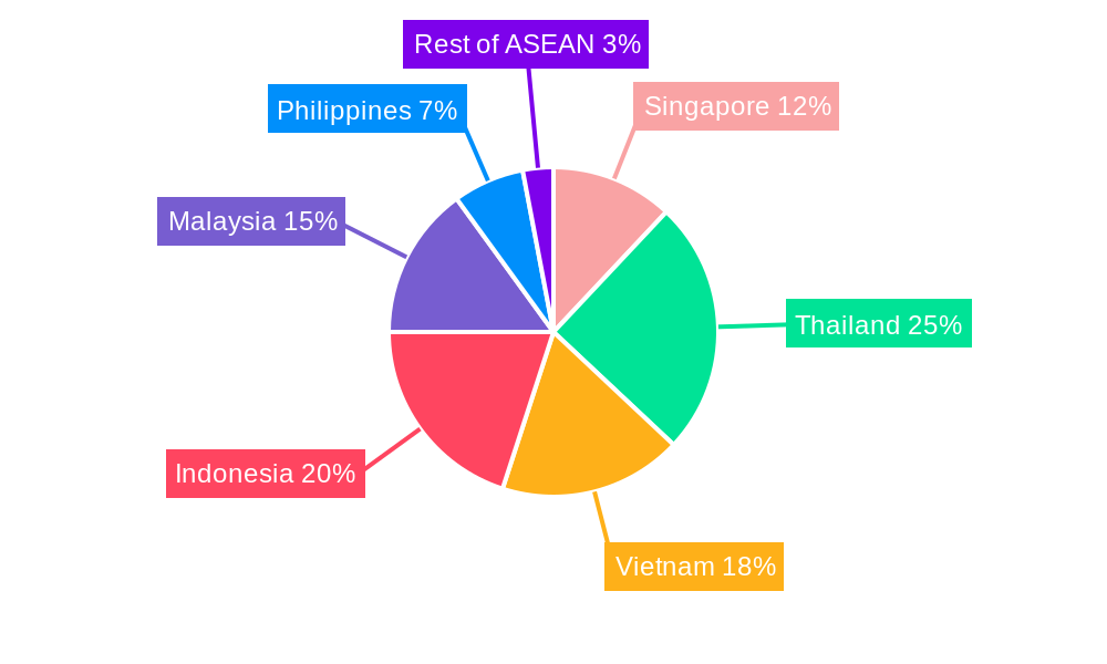 ASEAN Cold Chain Logistics Market Regional Share