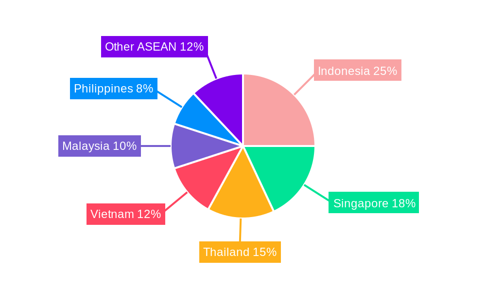 ASEAN Heat Exchanger Market Regional Share