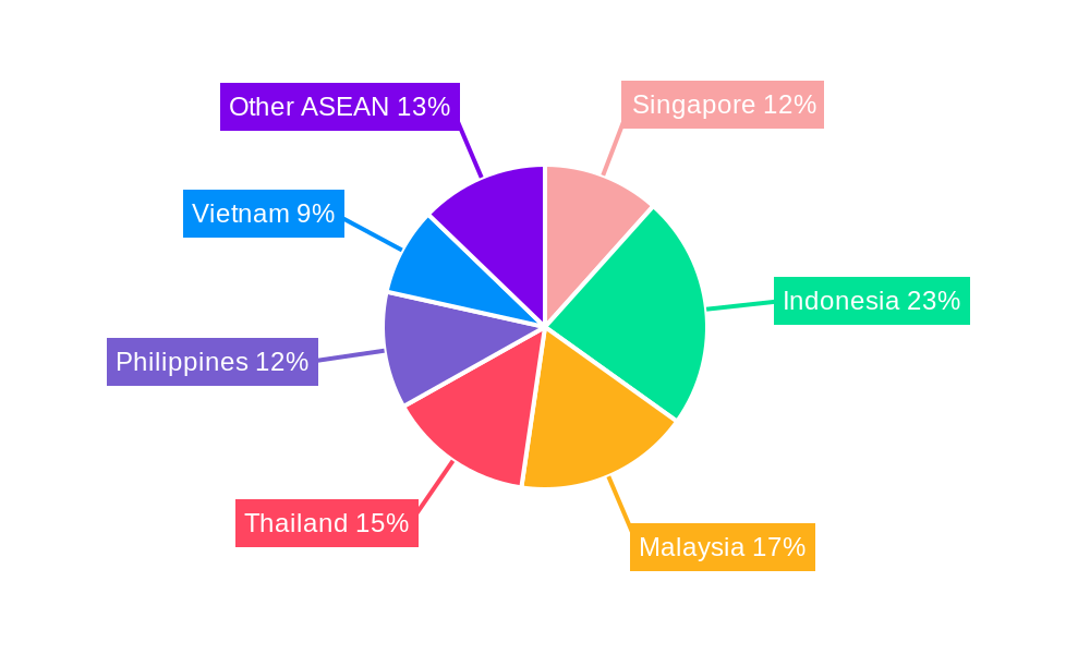 ASEAN OOH and DOOH Market Regional Share
