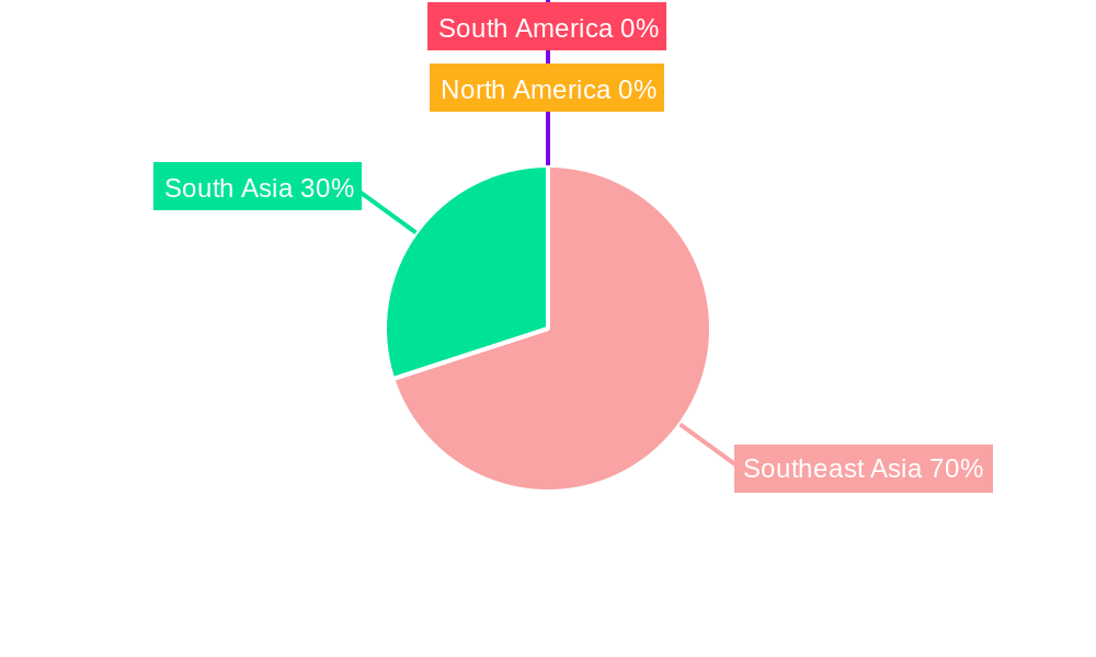 ASEAN Office Real Estate Market Regional Share