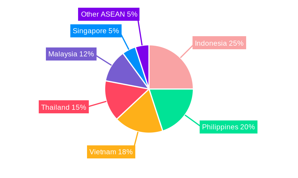 ASEAN Probiotic Supplements Market Regional Share
