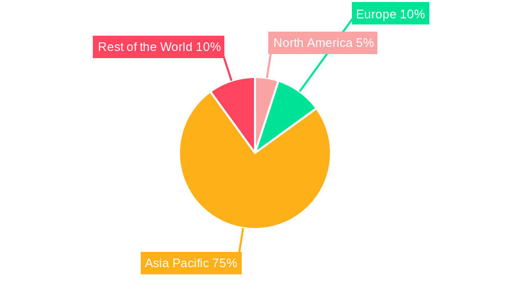 ASEAN Taxi Industry Regional Share